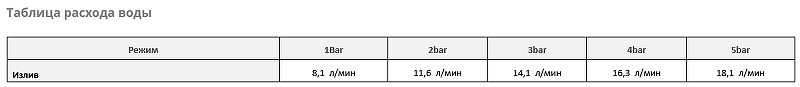 Смеситель для раковины WasserKRAFT Weser 7803