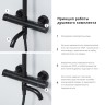 Душевая система WasserKRAFT A28801 с термостатом