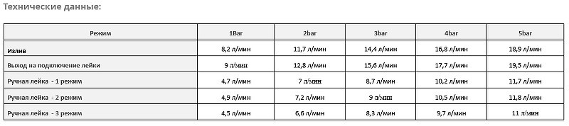 Смеситель для ванны WasserKRAFT Wern 4201