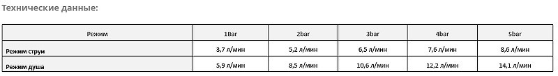 Смеситель для кухни WasserKRAFT Wern 4266