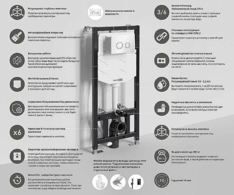 монтажная рама WasserKRAFT Aller 10TLT.010.ME для унитаза