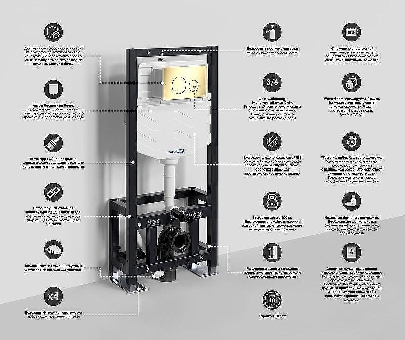монтажная рама WasserKRAFT Dill 61TLT.010.ME для унитаза