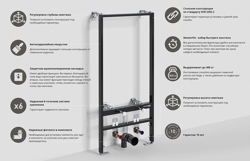 Инсталляция WasserKRAFT Aller 10BDT.020 для биде