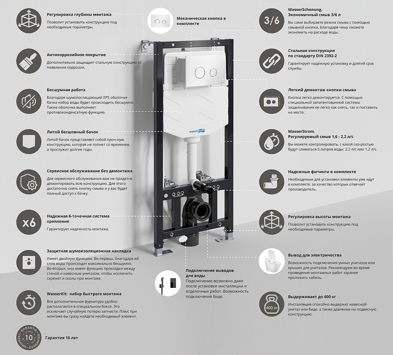 Инсталляция WasserKRAFT Aller 10TLT.010.ME.WH01 для унитаза