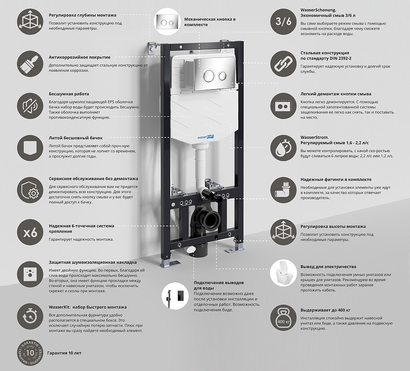 Инсталляция WasserKRAFT Aller 10TLT.010.ME.CH01 для унитаза