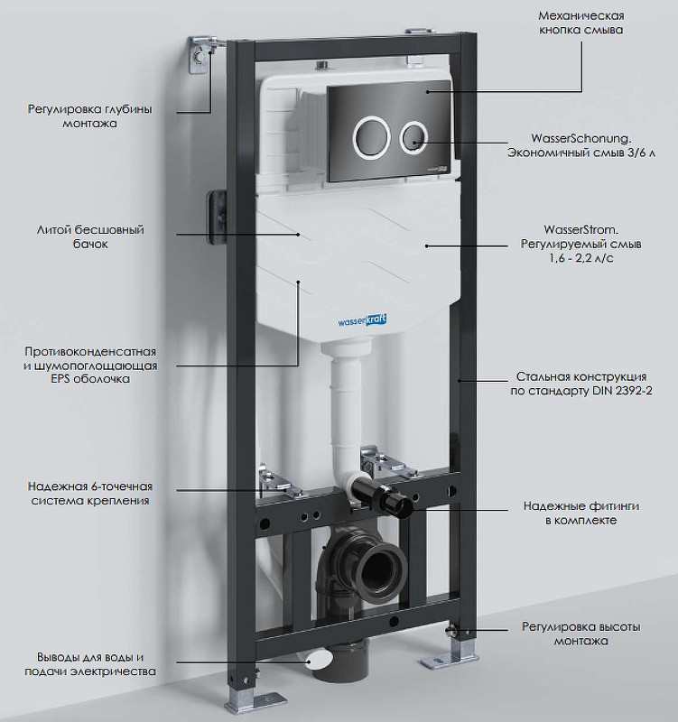 Инсталляция WasserKRAFT Aller 10TLT.010.ME.CH01 для унитаза