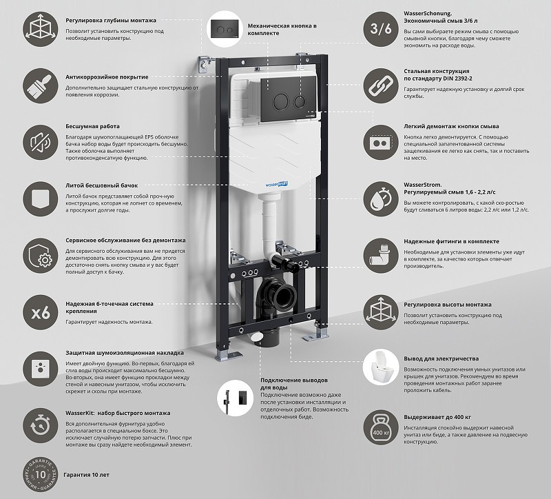 Инсталляция WasserKRAFT Aller 10TLT.010.ME.MB01 для унитаза