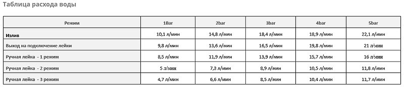 Смеситель для ванны WasserKRAFT Rossel 2801