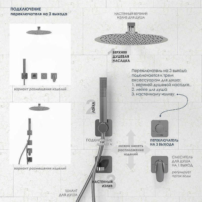 Душевая система WasserKRAFT Tauber A6451.297.298.097.121.275.100.276