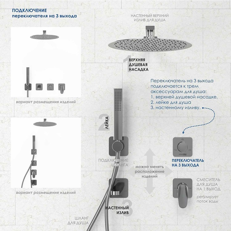 Душевая система WasserKRAFT Mosel A4651.293.090.117.271.087.127