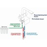 Смеситель для кухни WasserKRAFT A8317