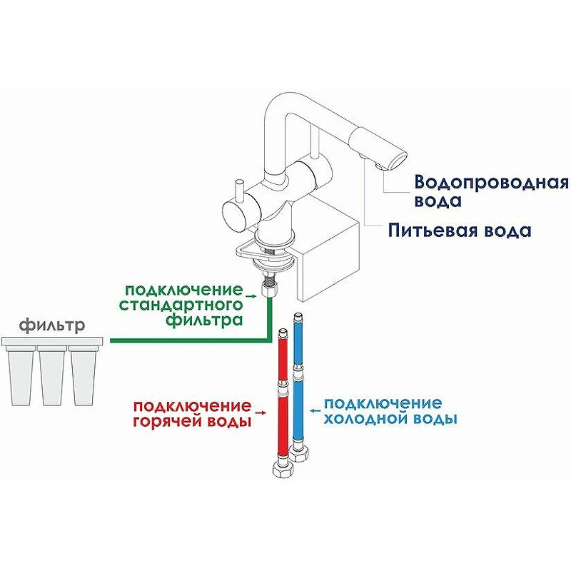 Смеситель для кухни WasserKRAFT A8367