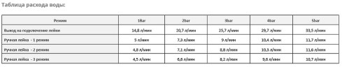 Смеситель для душа WasserKRAFT Vils 5602