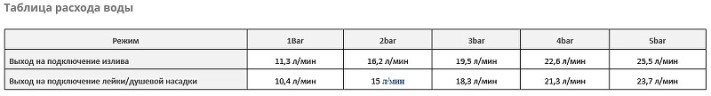 Смеситель для душа WasserKRAFT Wern 4241